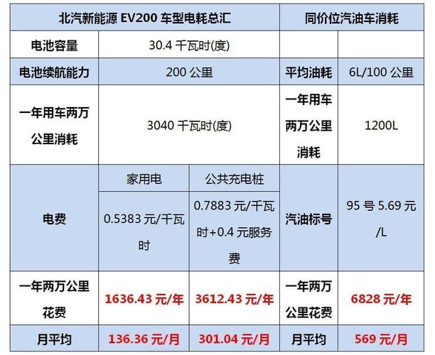 闲置北京租电车指标什么价格？3年多少钱？