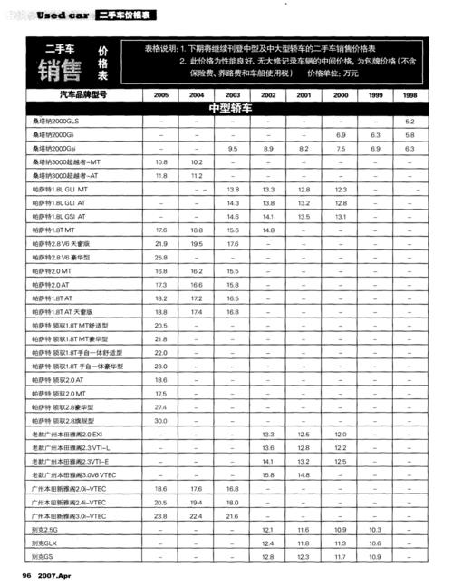 闲置京牌新成交价-这些情况你必要有懂(车主指南)