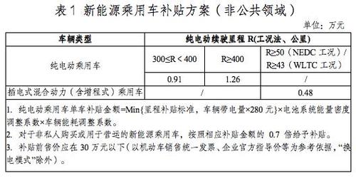 现在新能源指标成交价格表(新能源指标成交价：解析与趋势)