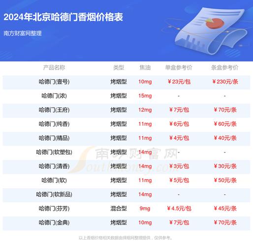 2024北京租车牌号价格_这里全网最低价，不看后悔!