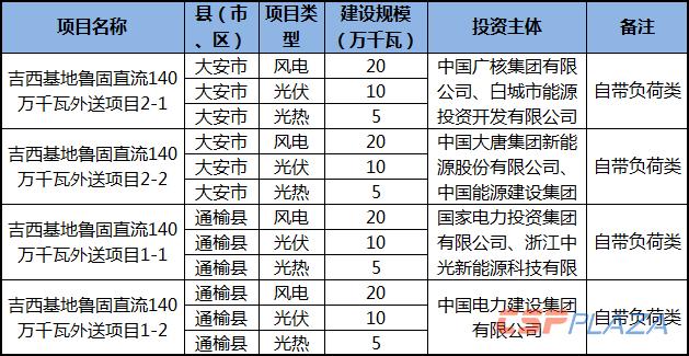 现在新能源指标多少钱一个？推荐一个靠谱的电话联系方式