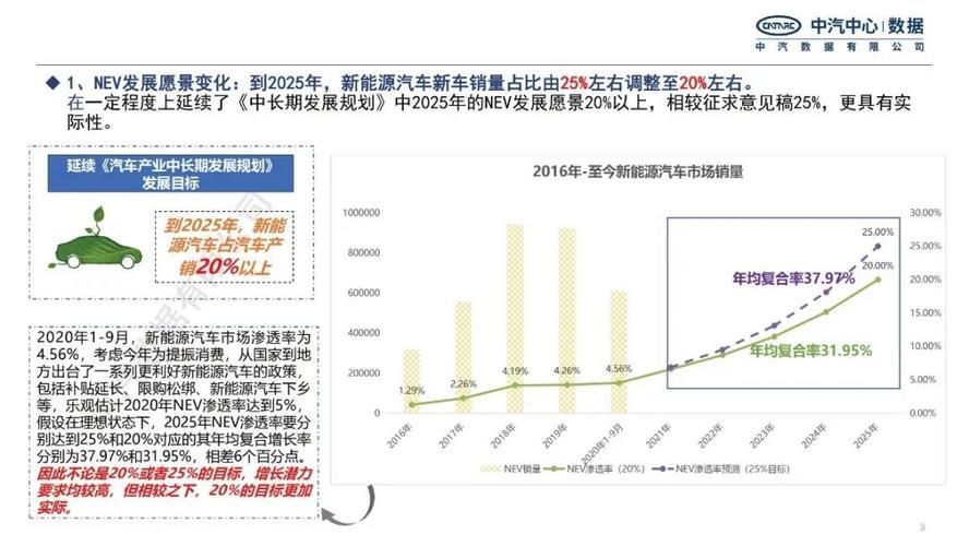 现在电车指标服务平台(电车指标服务平台政策解读)