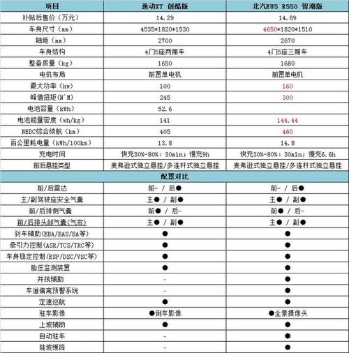 一个新能源指标成交价格表_此种方法最为保险