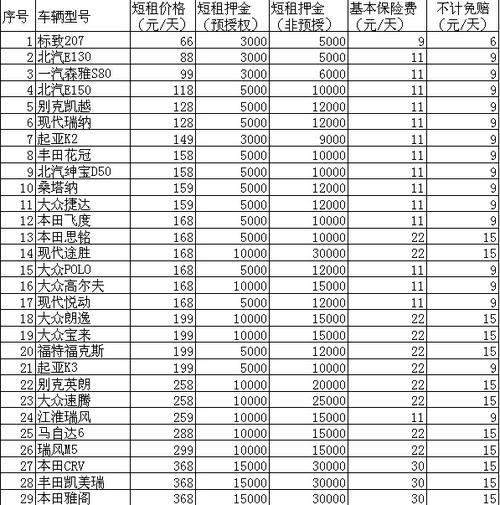 现在北京租车牌照租赁价格多少(北京租车牌照租赁价格)