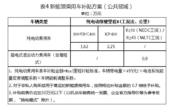 现在新能源指标1年价格-京牌价格+过户手续+过户流程+平台