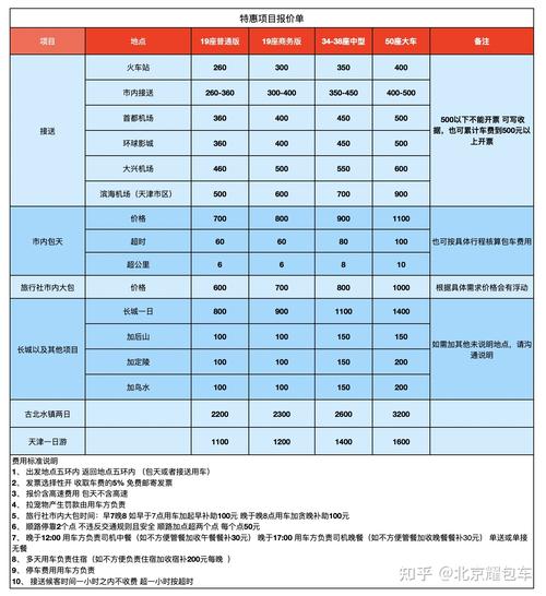 现在北京租车牌号价格,如何选择车牌租赁公司？