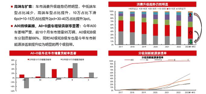 2024年新能源车牌价格(2024年新能源车牌价格预测？新能源车牌2024年市场趋势)