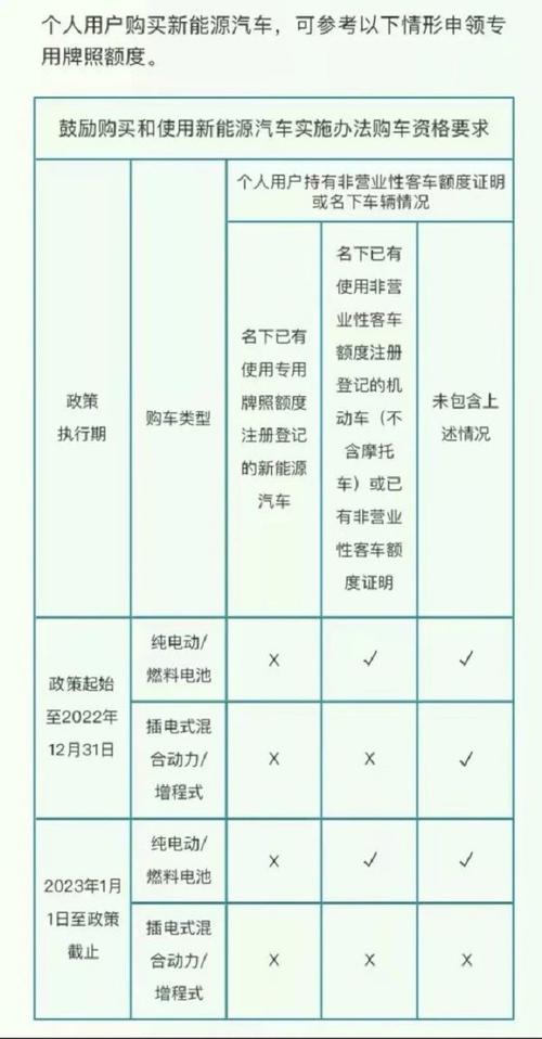 一个电动车牌转让平台？个人上牌指标新能源汽车！