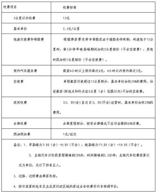 现在北京租电车指标什么价格-京牌价格+过户手续+过户流程+平台