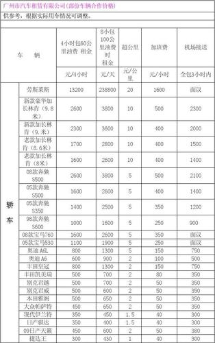 2024北京租车牌照大概多少钱-租期越长越便宜吗？