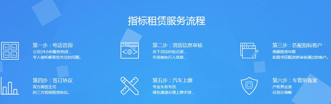 一个新能源指标多少钱转让——京牌办理流程+步骤+具体事宜