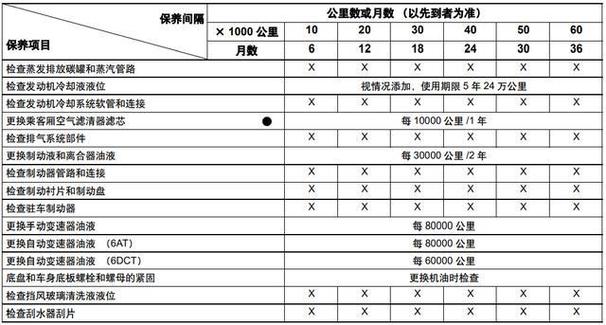 闲置北京租新能源车牌1年价格—详细了解价格明细点进来!