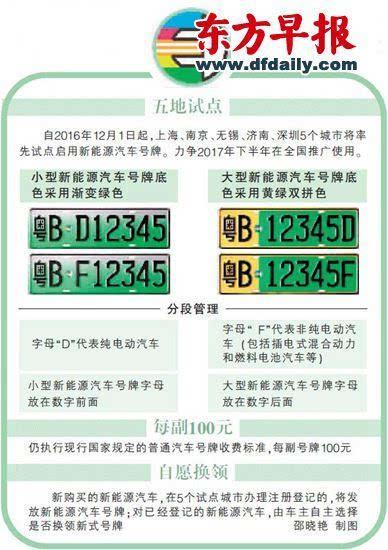 新能源车牌租赁价格（费用，条件，注意事项）2024已更完毕