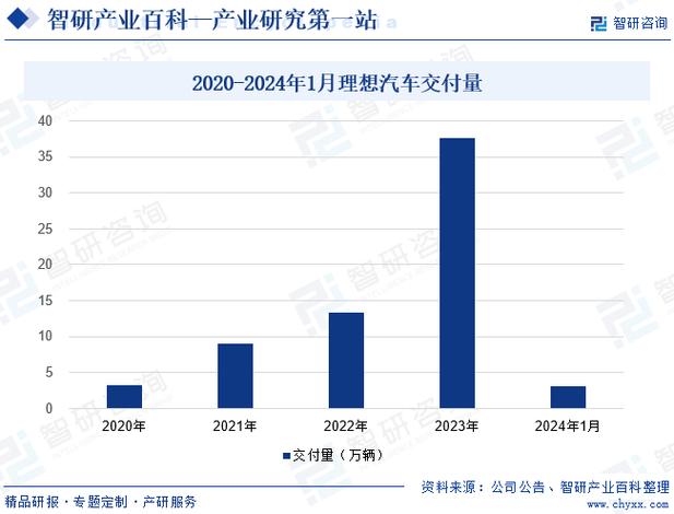 2024年新能源车牌一年多少钱呀？_灵活方便,安全无忧