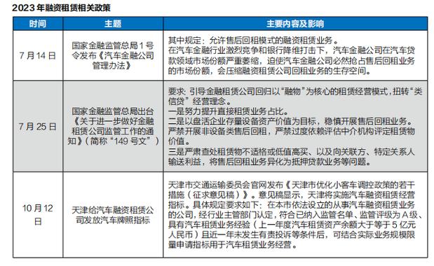 2024年北京租牌照价格多少？5年多少钱？需要什么资料