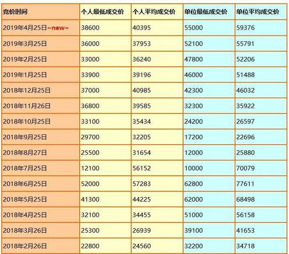 2024车牌指标1年价格_灵活方便,安全无忧