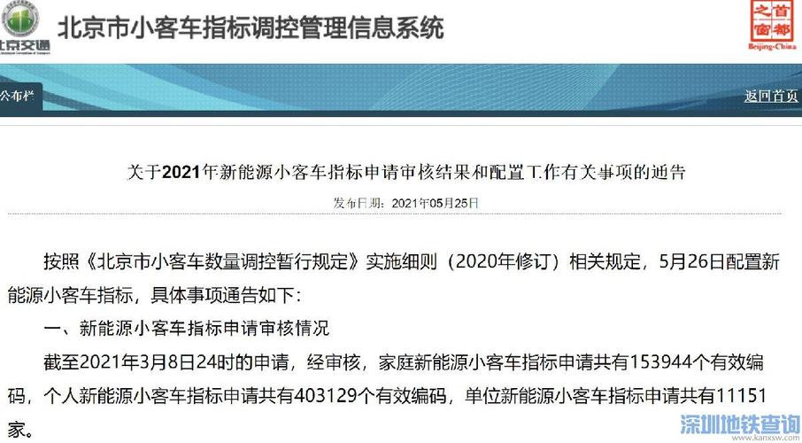 现在新能源指标一个多少钱_京牌指标租赁转让的那些事