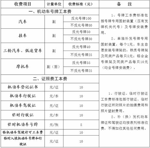 租赁北京购买车牌号多少钱——京牌办理流程+步骤+具体事宜