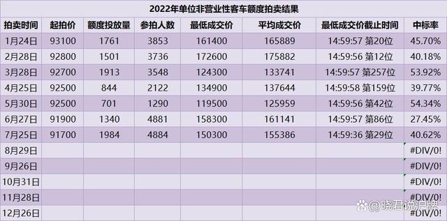 2024年北京牌照指标一般多少钱_车牌专业租赁平台