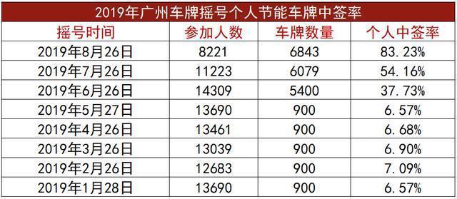 2024车牌指标能卖多少钱(2024车牌指标价格走势？2024车牌指标市场行情)