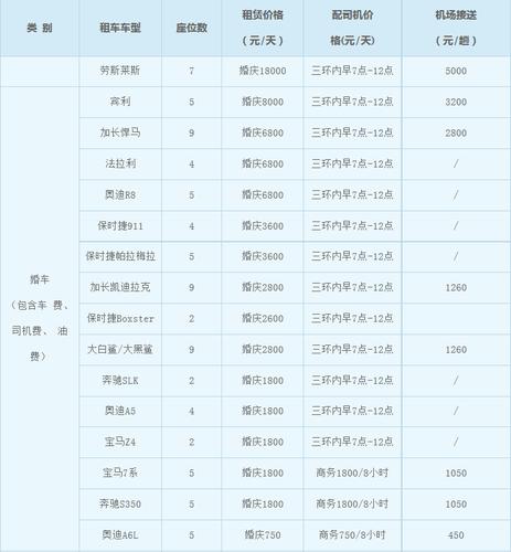 现在北京租车牌照价格—详细了解价格明细点进来!