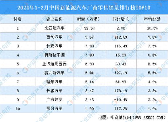 一个北京租新能源指标现在多少钱（车牌指南-2024今日消息）