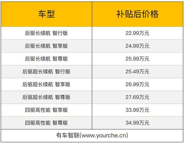 现在北京租电车指标出租一年多少钱