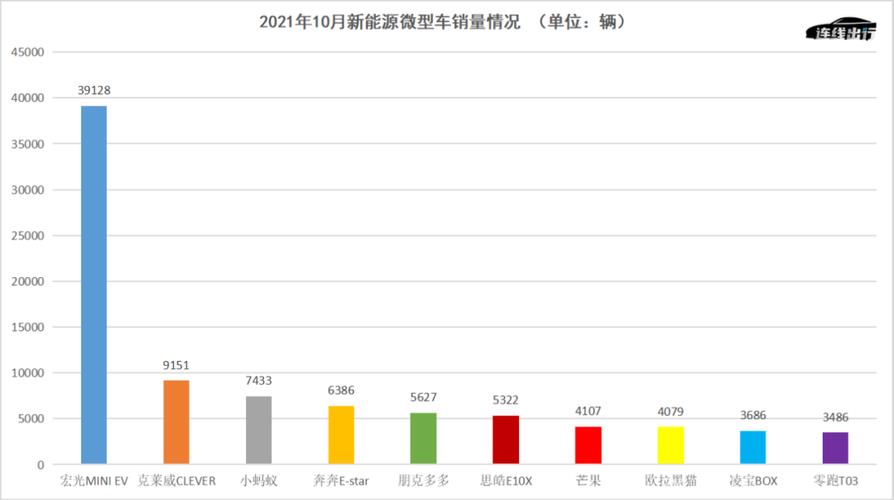 2024年新能源指标一般多少钱！10年专注汽车租赁-低于市场价30%