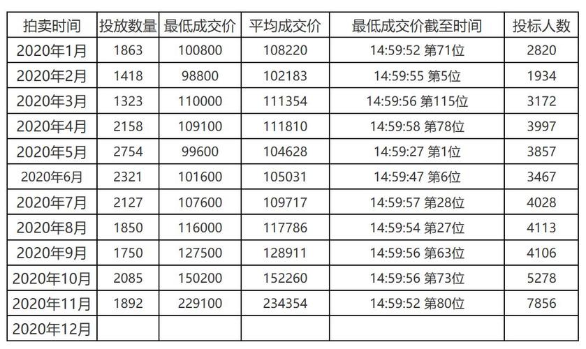 现在北京京牌号多少钱一个？哪家费用最低？