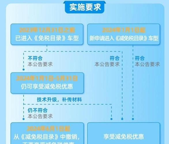 2024电车指标出租公司推荐(2024电车指标出租公司排名？2024电车租赁市场分析)