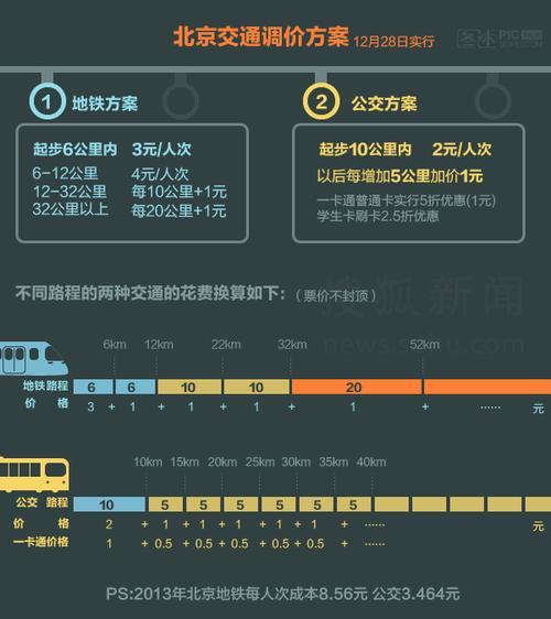 闲置北京京牌号新成交价——你都必须知道的几件事