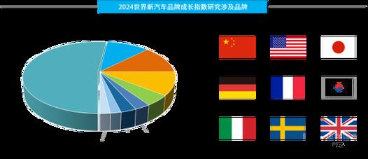 2024北京车指标新成交价？需要提供哪些资料呢？