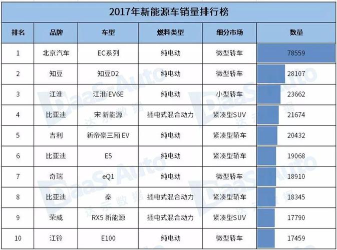 闲置新能源指标多少钱一个？哪里可以租到？