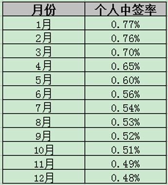 一个车牌指标价格明细表(车牌指标价格走势？车牌指标费用计算)