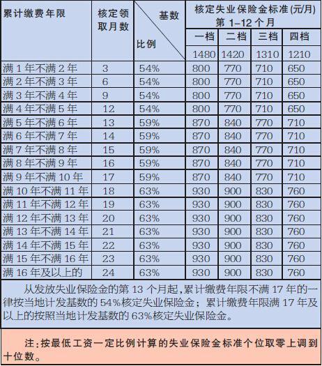 2024京牌1年多少钱_此种方法最为保险