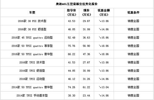 现在京牌指标一年多少钱呀？？需要提供哪些资料呢？