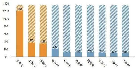 闲置北京租牌照大的出租公司（费用，条件，注意事项）2024已更完毕