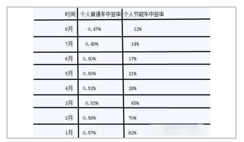 现在北京牌照指标多少钱一年(北京牌照指标价格变动)