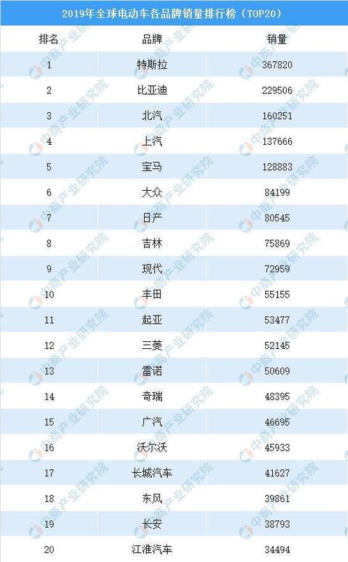 现在新能源指标租赁一年多少钱(新能源指标租赁费用？新能源汽车租赁价格)