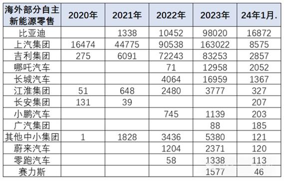 2024年北京租新能源指标成交价格表(北京新能源车指标价格走势？2024年北京新能源车指标租赁费用)