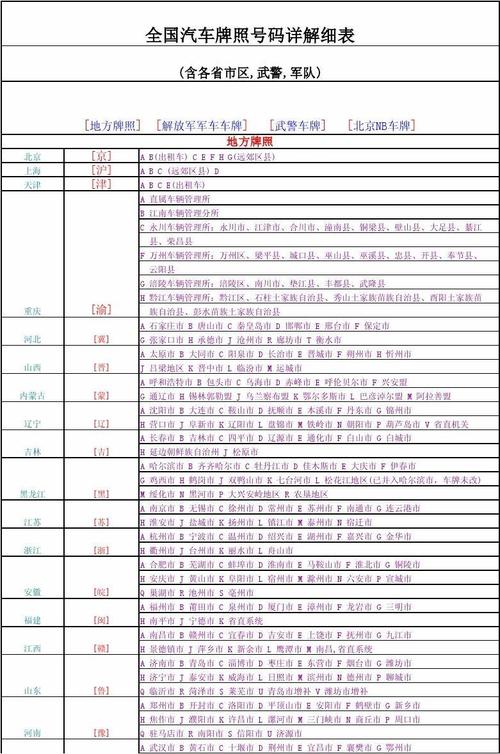 现在车牌指标大概要多少钱2024车牌指南已更新