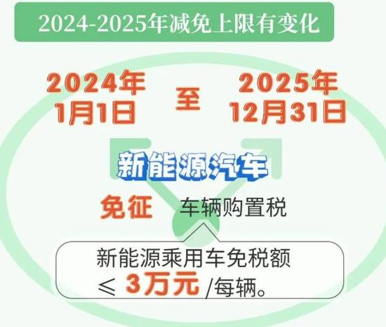 闲置北京租新能源指标现在多少钱(行业精选2024已更新完）