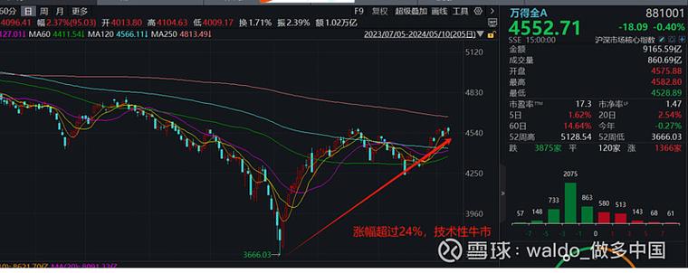 2024年电车指标中介价格(2024年电车指标价格走势？2024年电车指标市场分析)