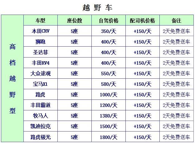 现在北京租车牌照成交价格表（车牌指南）