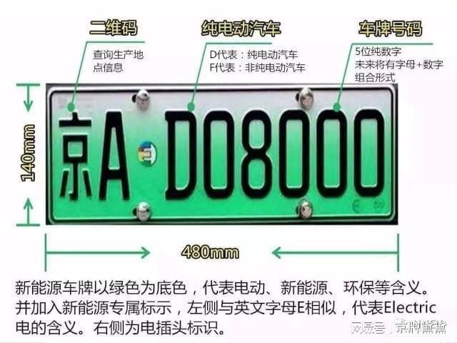 2024年北京牌照指标出租中介推荐-这些情况你必要有懂(车主指南)