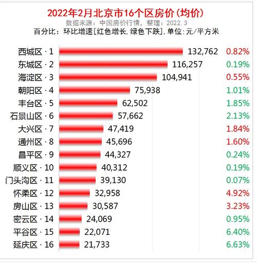 一个北京牌照租赁多少钱？5年多少钱？需要什么资料