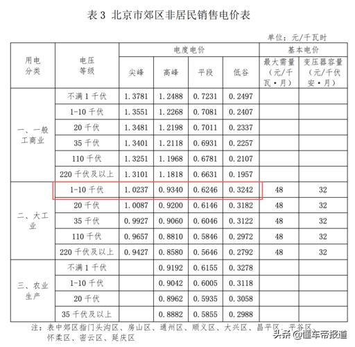 闲置北京租电车指标价格明细表_您专业的京牌管家!