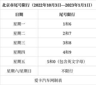 2024年北京租车牌号转让多少钱_流程和注意事项!