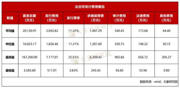 2024电车指标现在多少钱？哪家费用最低？