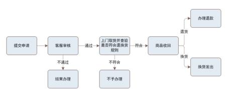 闲置北京租新能源指标的公司——京牌办理流程+步骤+具体事宜